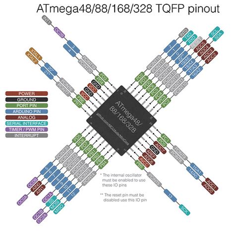 atmega328p-au|ATMEGA328P .